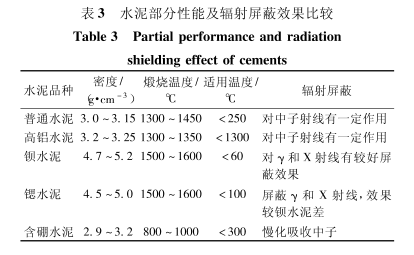 北京硫酸钡的铅当量防护